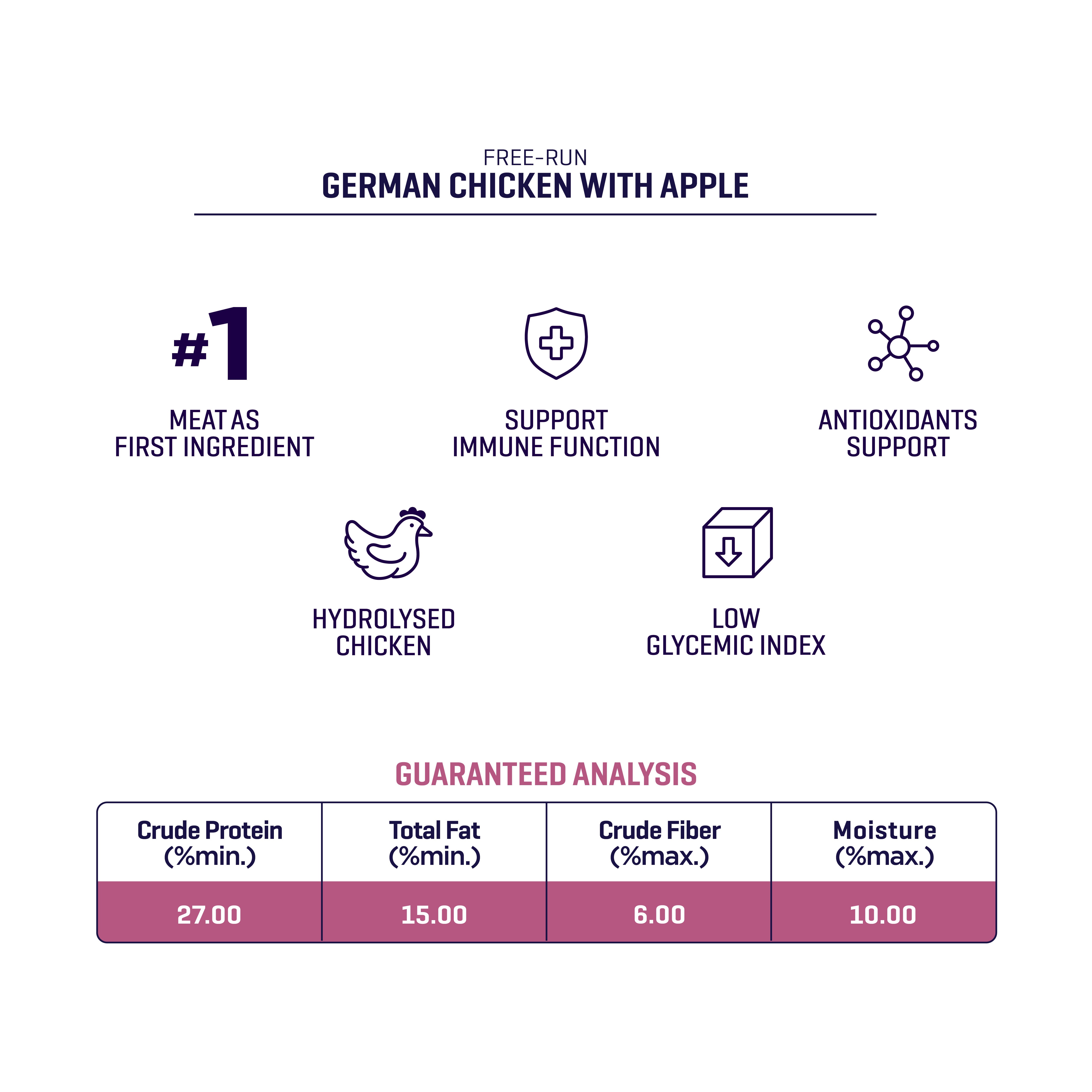Grain-Free German Chicken Dog Food (3KG)