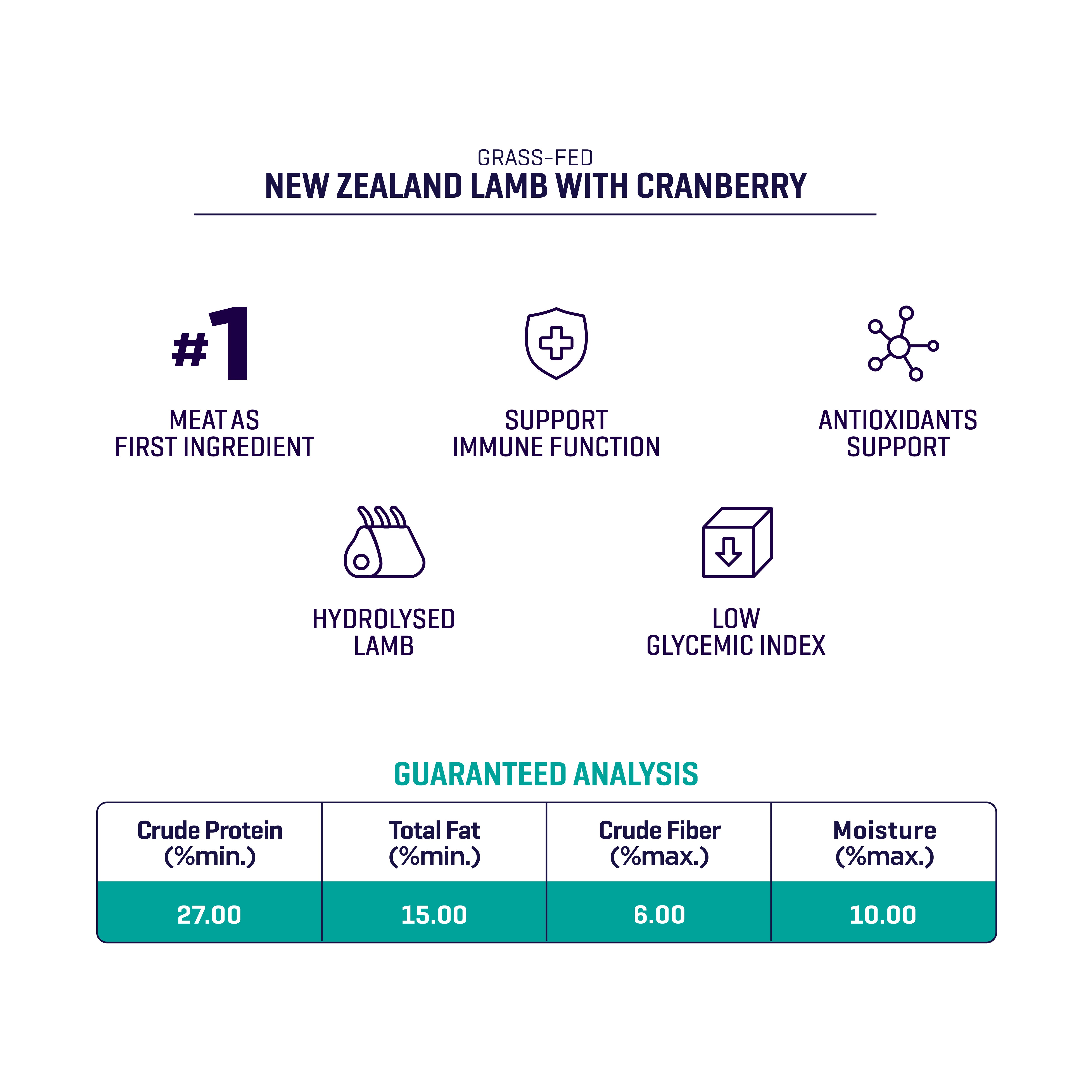 [TRIAL PACK] Grain-Free New Zealand Lamb Dog Food (300G)