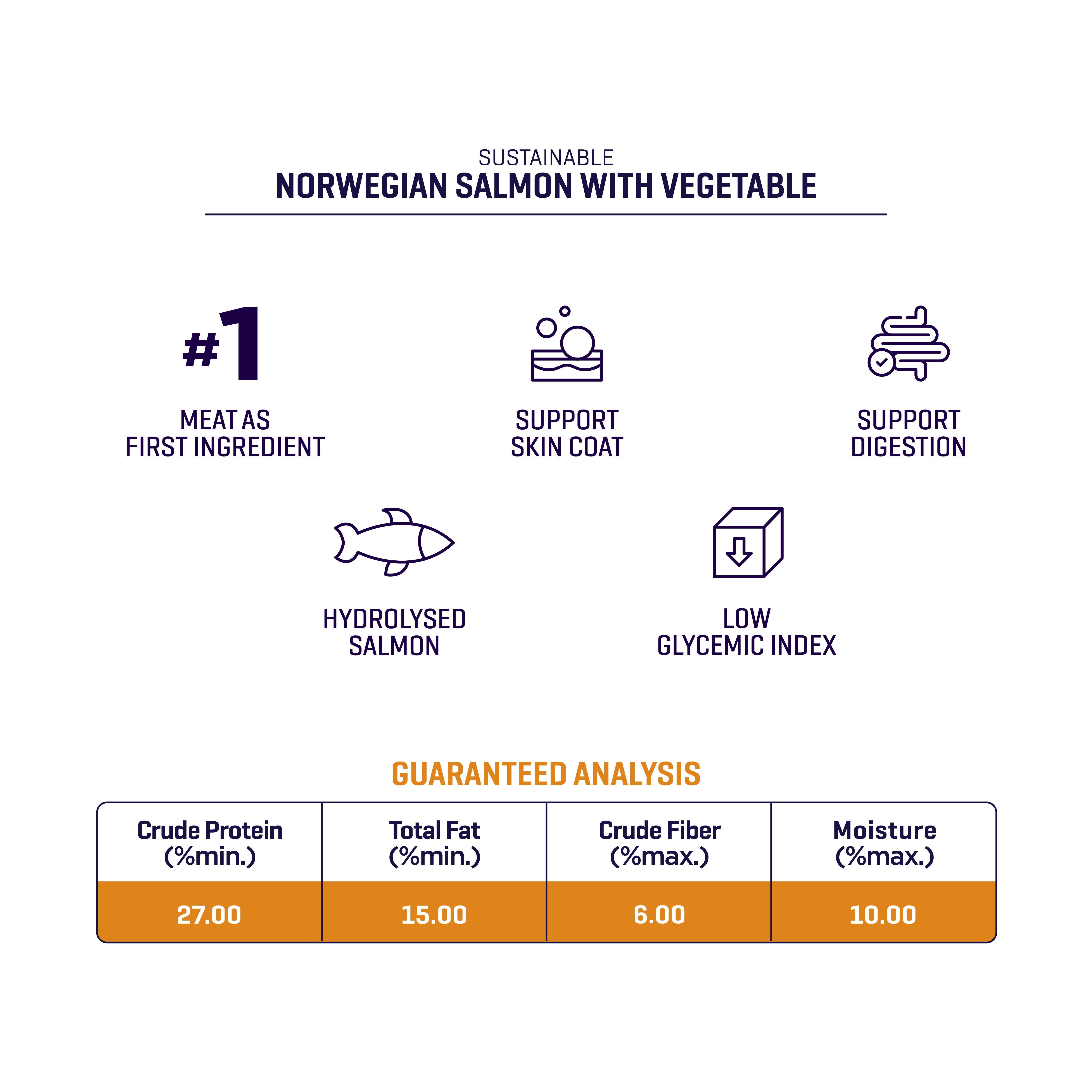 Grain-Free Norwegian Salmon Dog Food (3KG)