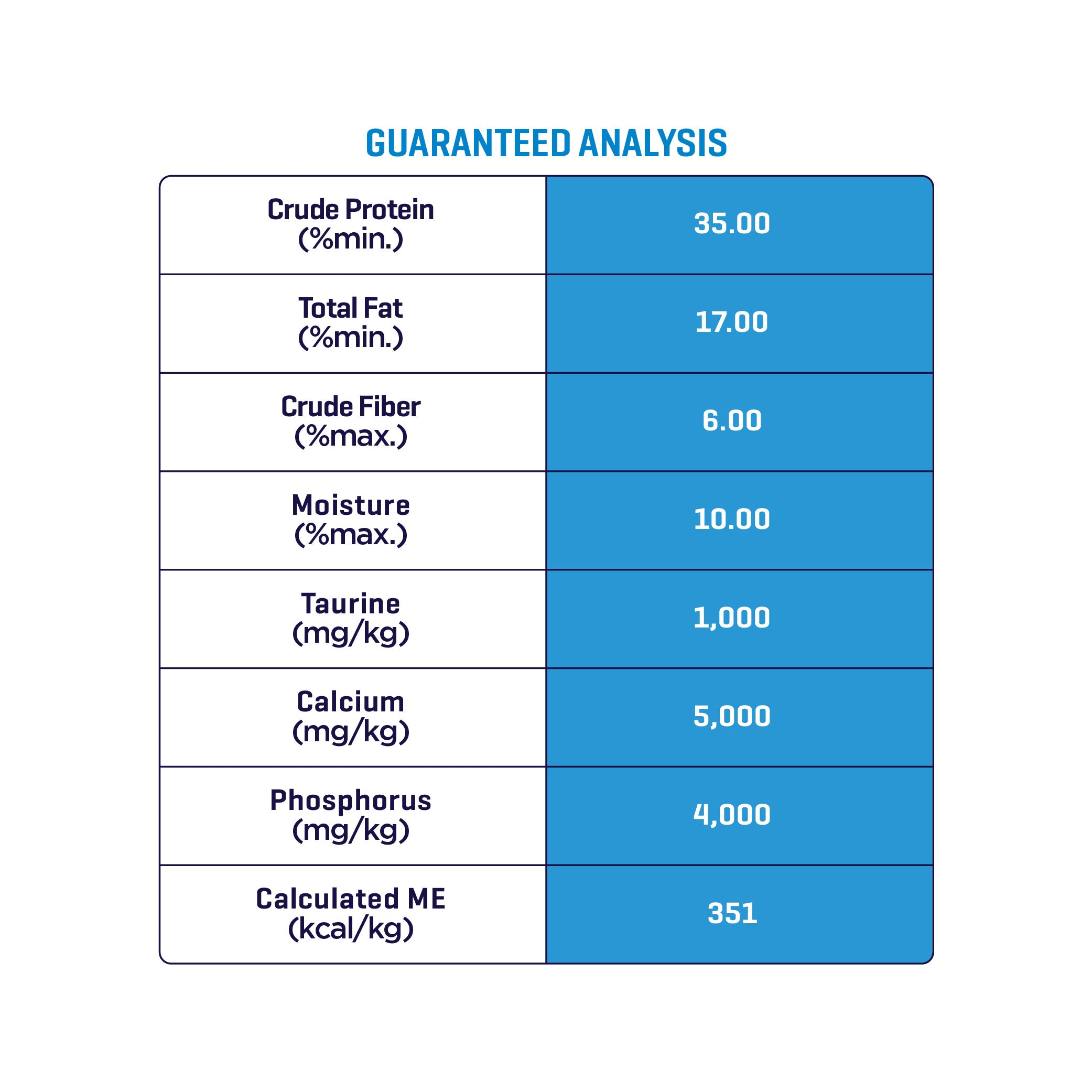 [TRIAL PACK] Raw 5 Series Ocean Harvest Dog Food (300G)