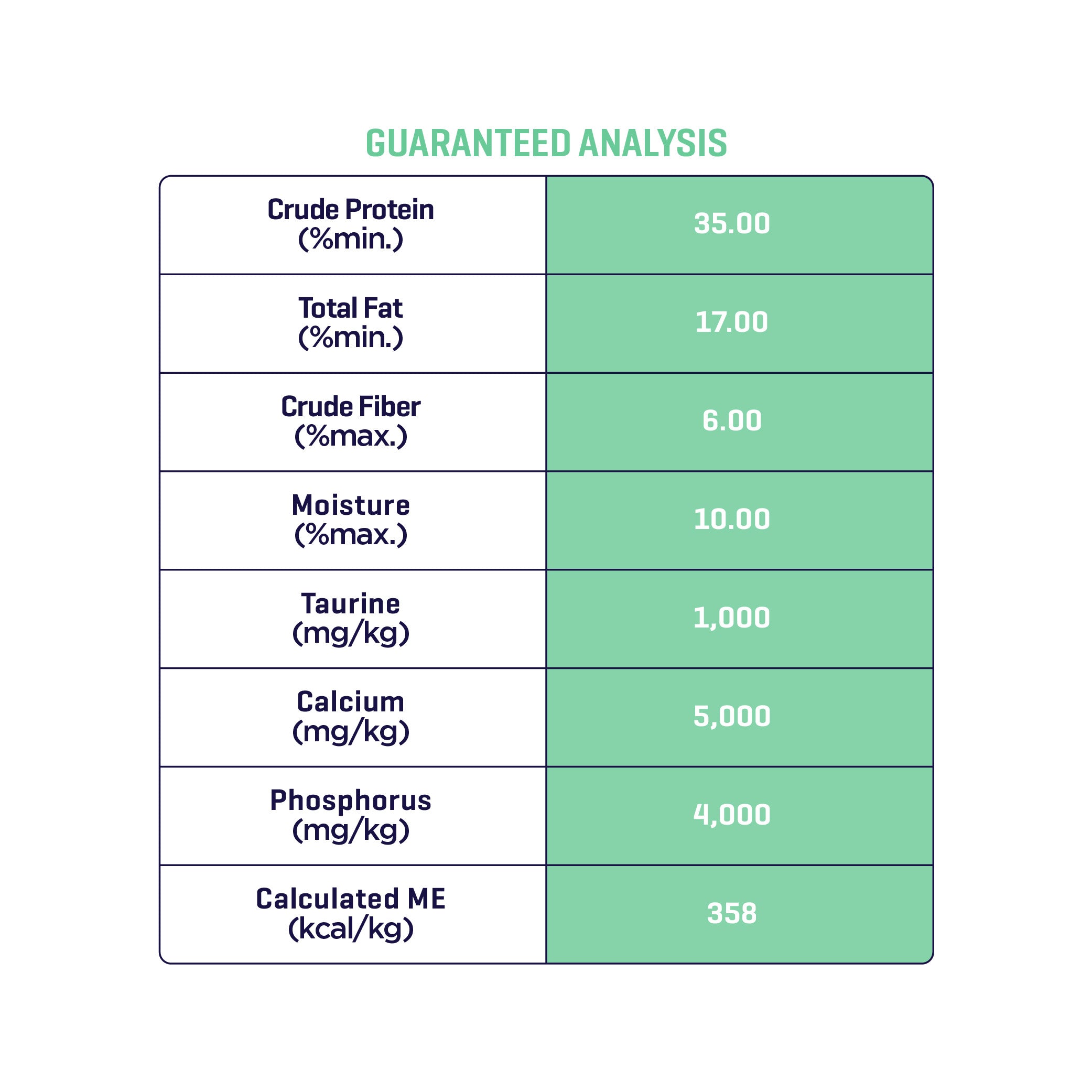 Raw 5 Series Grassland Bounty Dog Food (3KG)